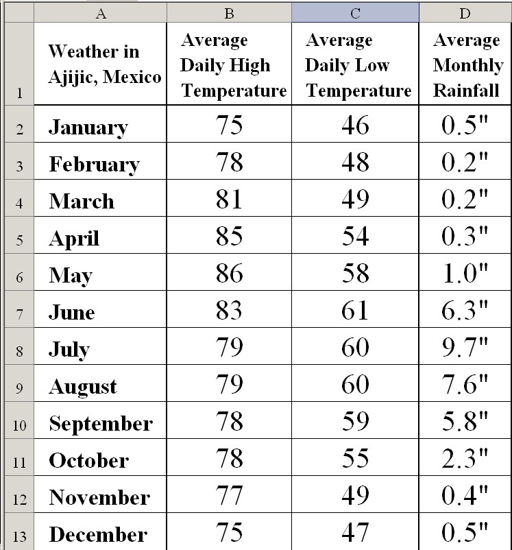 Ajijic Weather.jpg